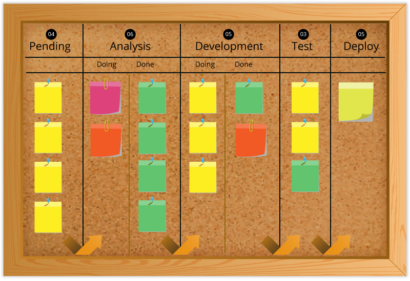 KANBAN