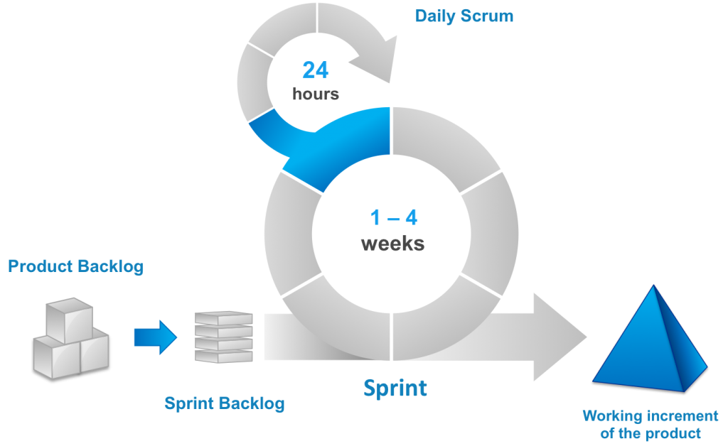 scrum-process 