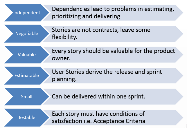User Story – Project Requirement Simplified!