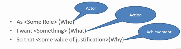 User Story – Project Requirement Simplified!