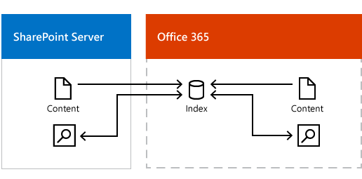 sharepoint image