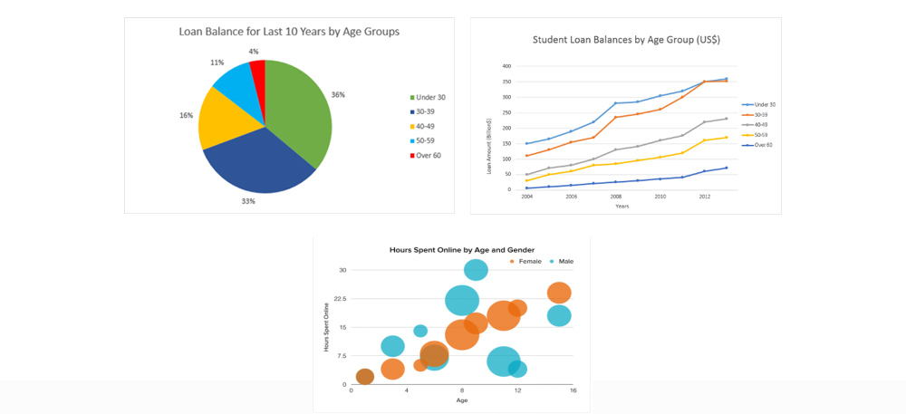 Data Visualization