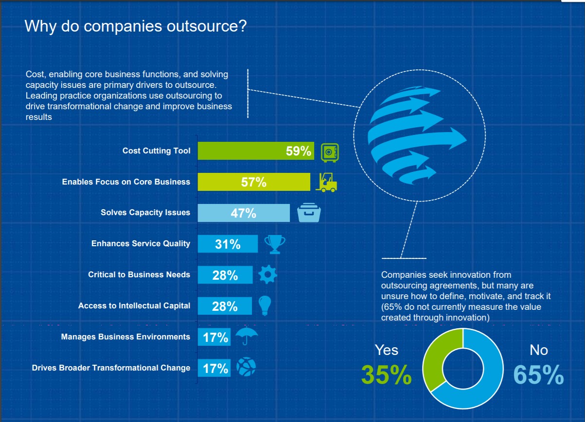 deloitte