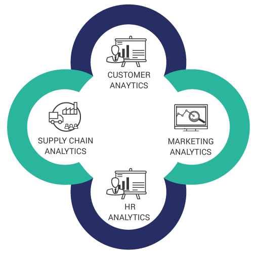 Advance Analytics Advance Analytics