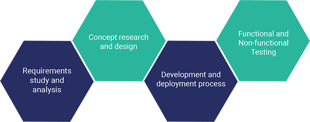 Custom Application Development Custom Application Development