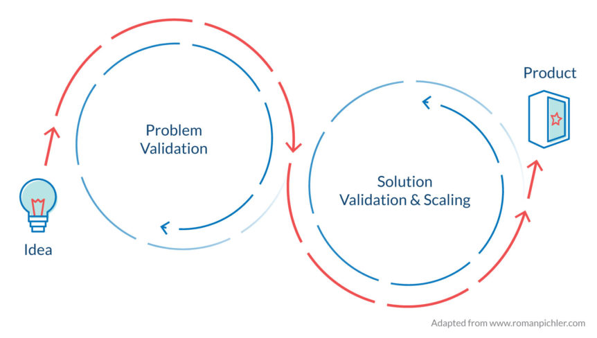 How Different Are Lean Development and Lean Startup Techniques