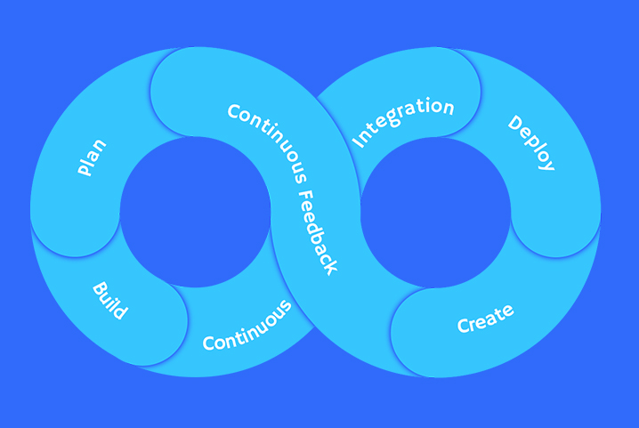 Cloud Computing + DevOps: The Secret To Enterprise Success in 2020 | PSI