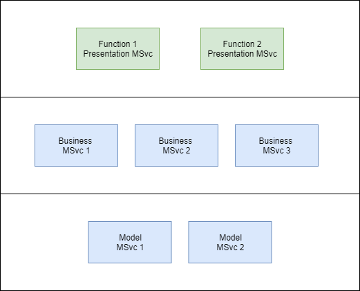 blog-microservices