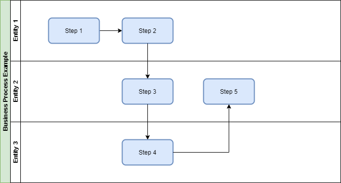 blog-process