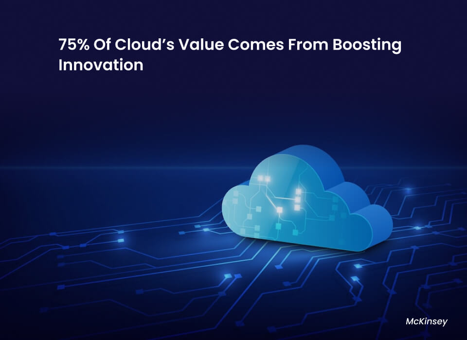 Cloud enables innovation & speed